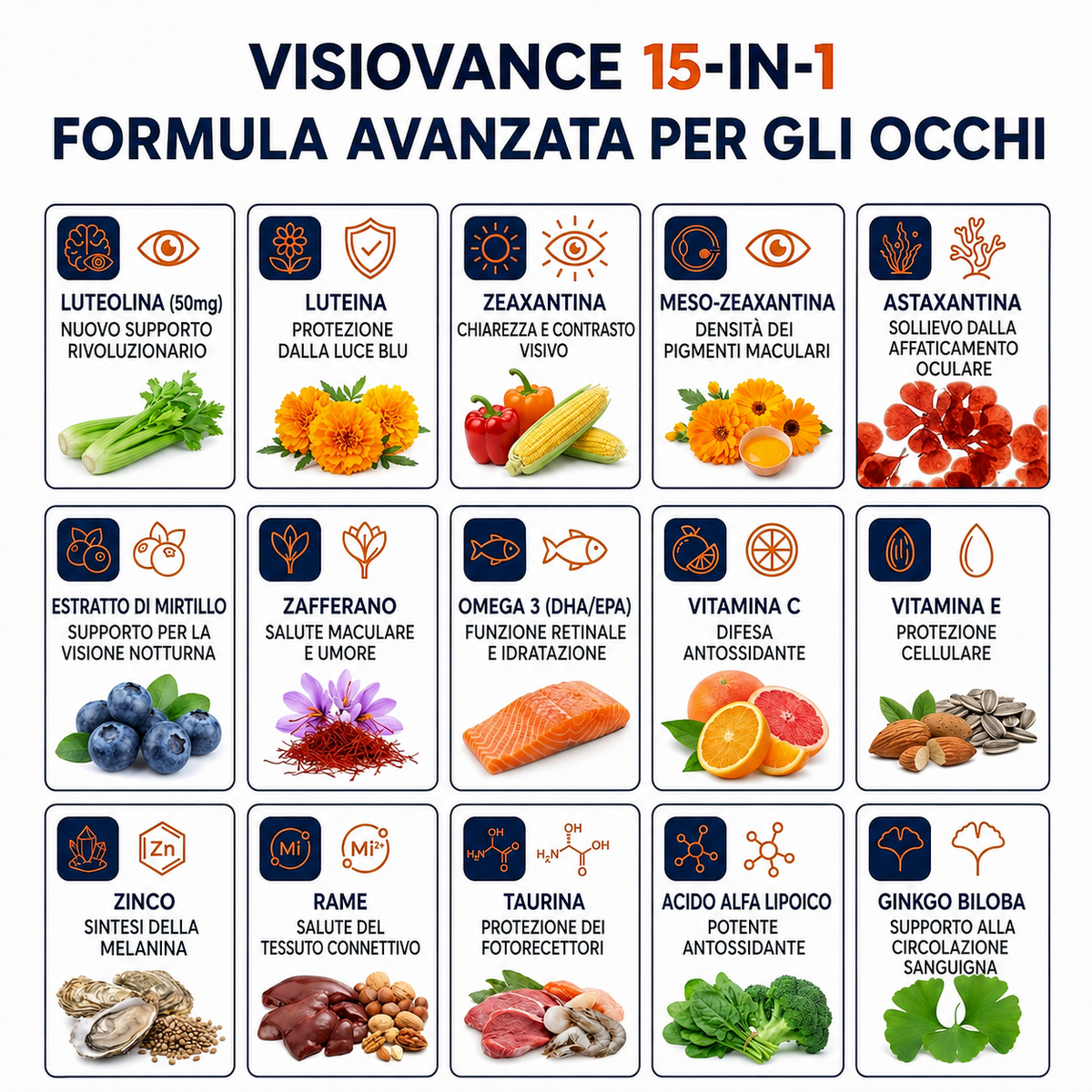 Tabella degli ingredienti di VisioVance 15 in 1